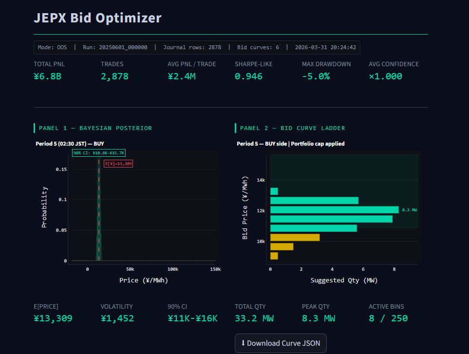 Dashboard Overview